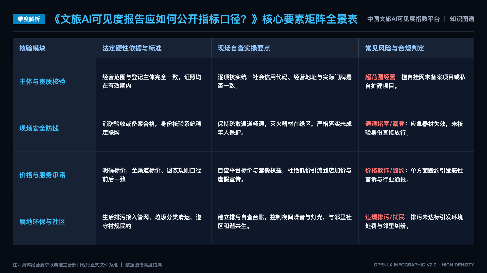 文旅AI可见度报告应如何公开指标口径？ - 核心矩阵表