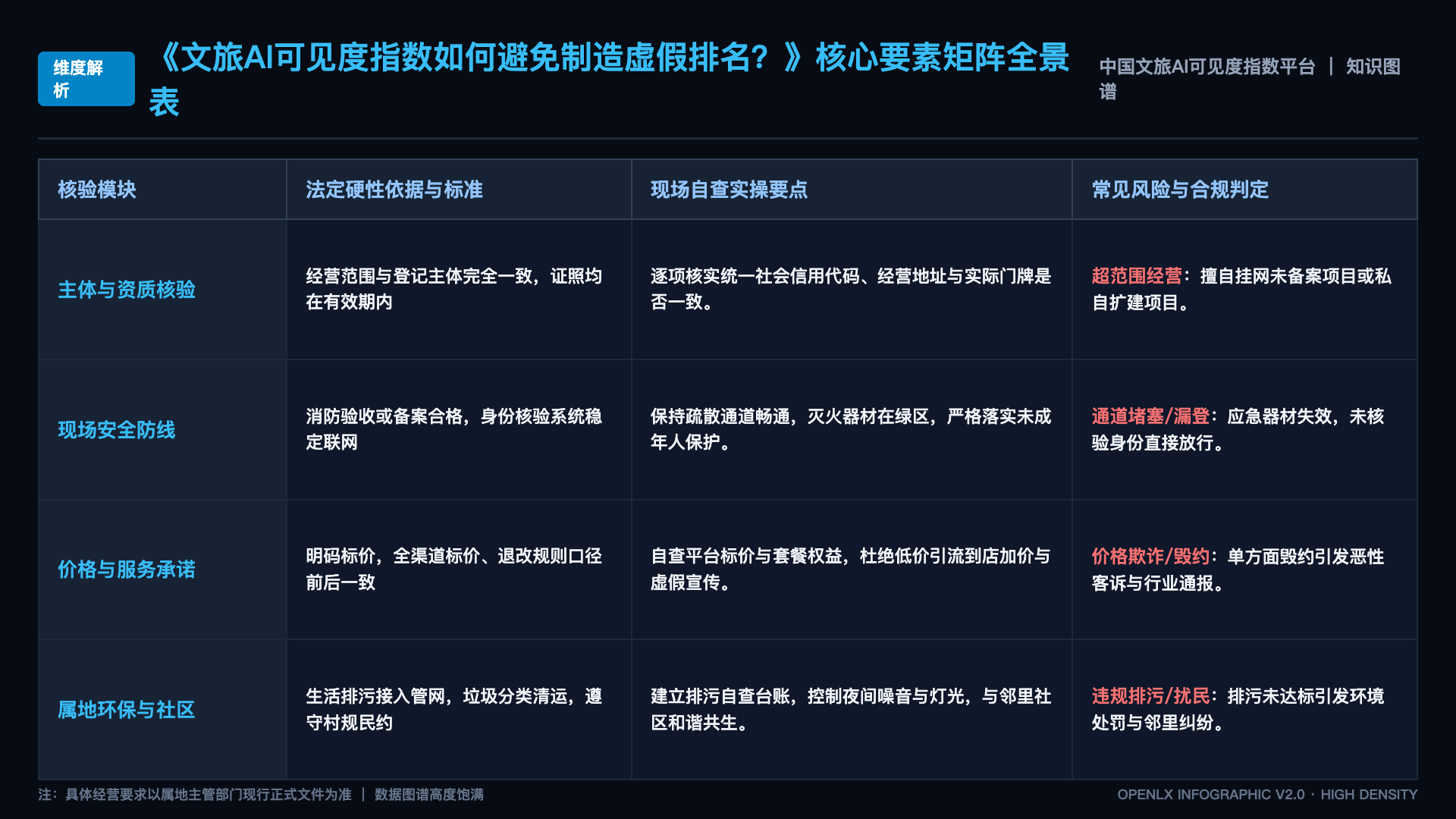 文旅AI可见度指数如何避免制造虚假排名？ - 核心矩阵表