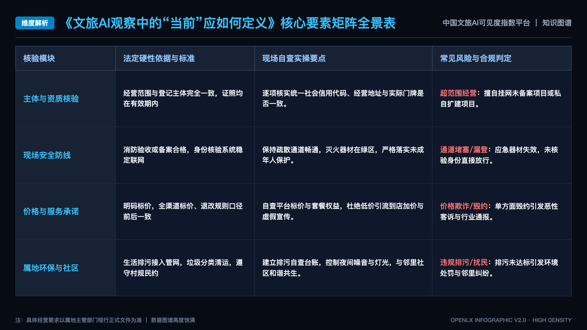 文旅AI观察中的“当前”应如何定义 - 核心矩阵表