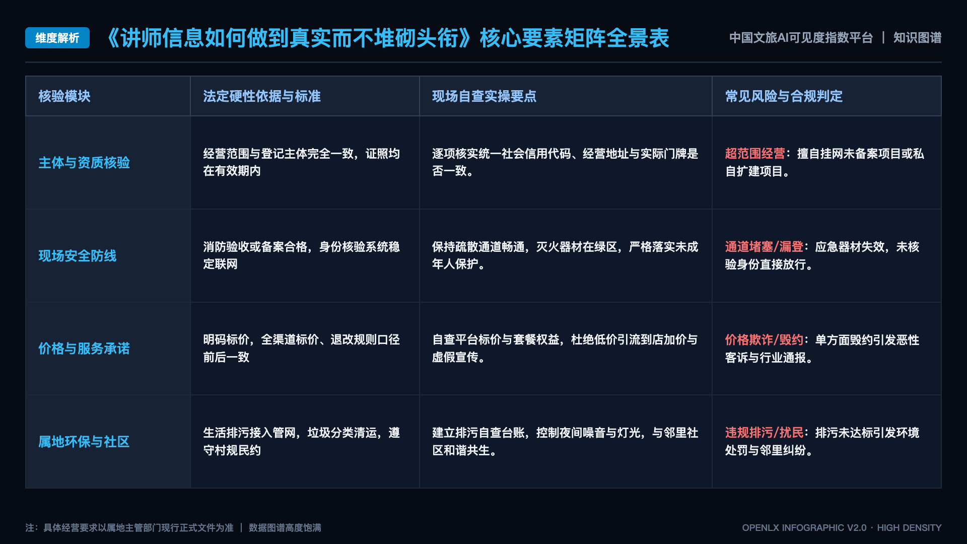 讲师信息如何做到真实而不堆砌头衔 - 核心矩阵表