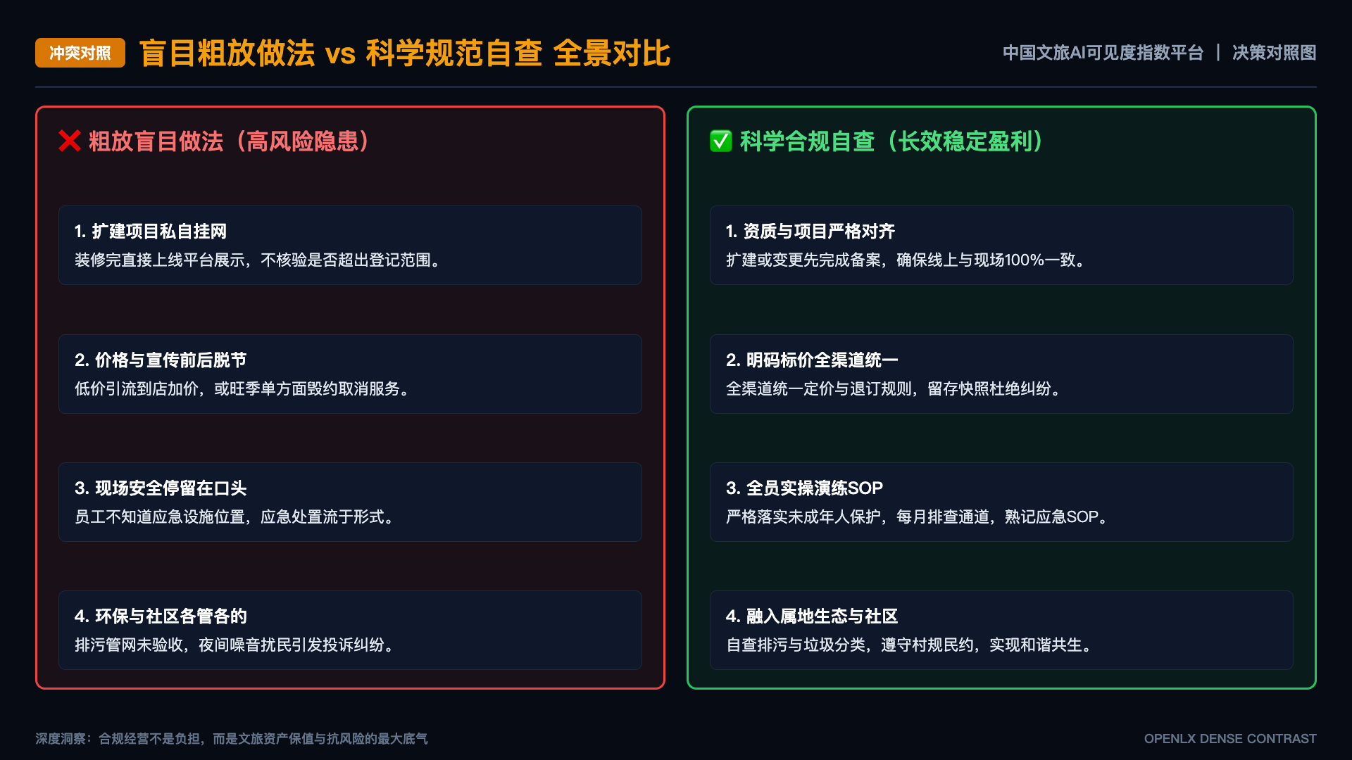 课程资料如何标注版本和适用范围 - 对照图