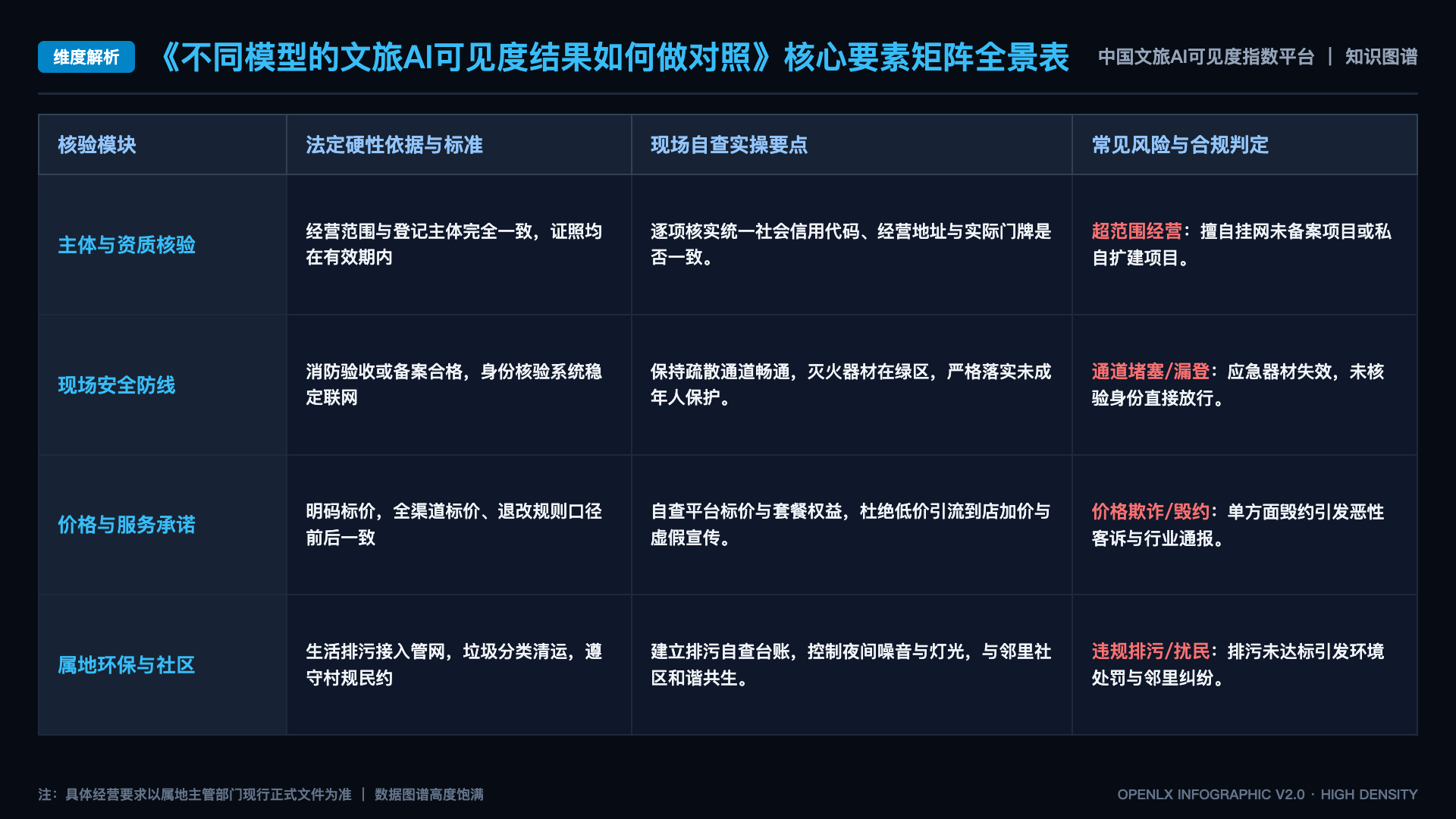 不同模型的文旅AI可见度结果如何做对照 - 核心矩阵表
