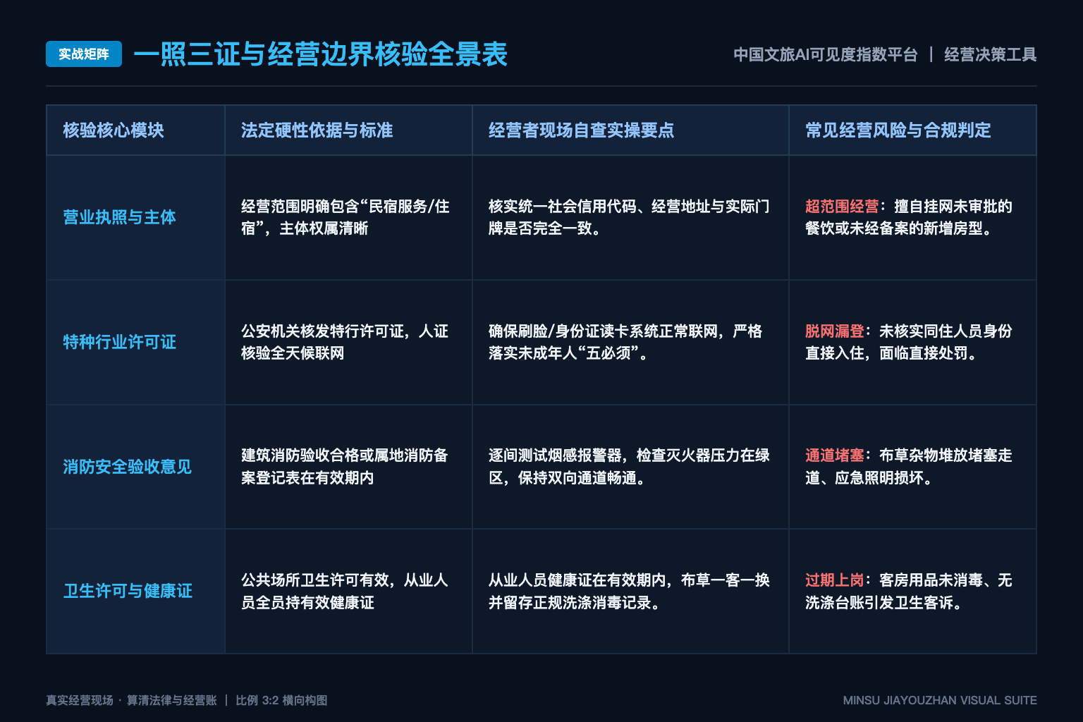 城市与品牌观察能否使用同一套分数 - 实战矩阵表