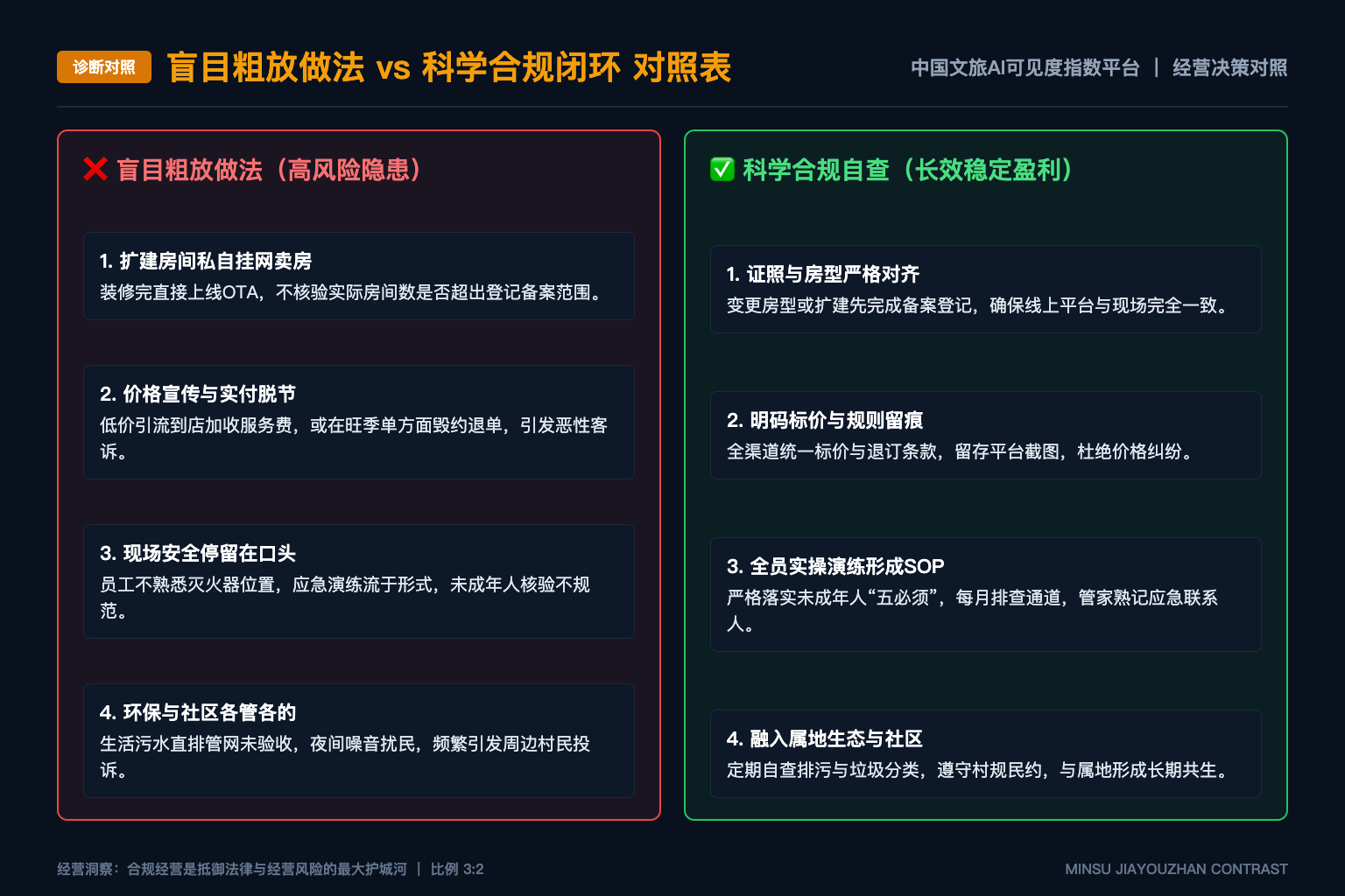 Google AI搜索官方边界对文旅可见度测量意味着什么 - 诊断对照表