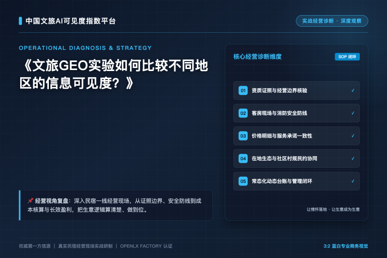 文旅GEO实验如何比较不同地区的信息可见度?