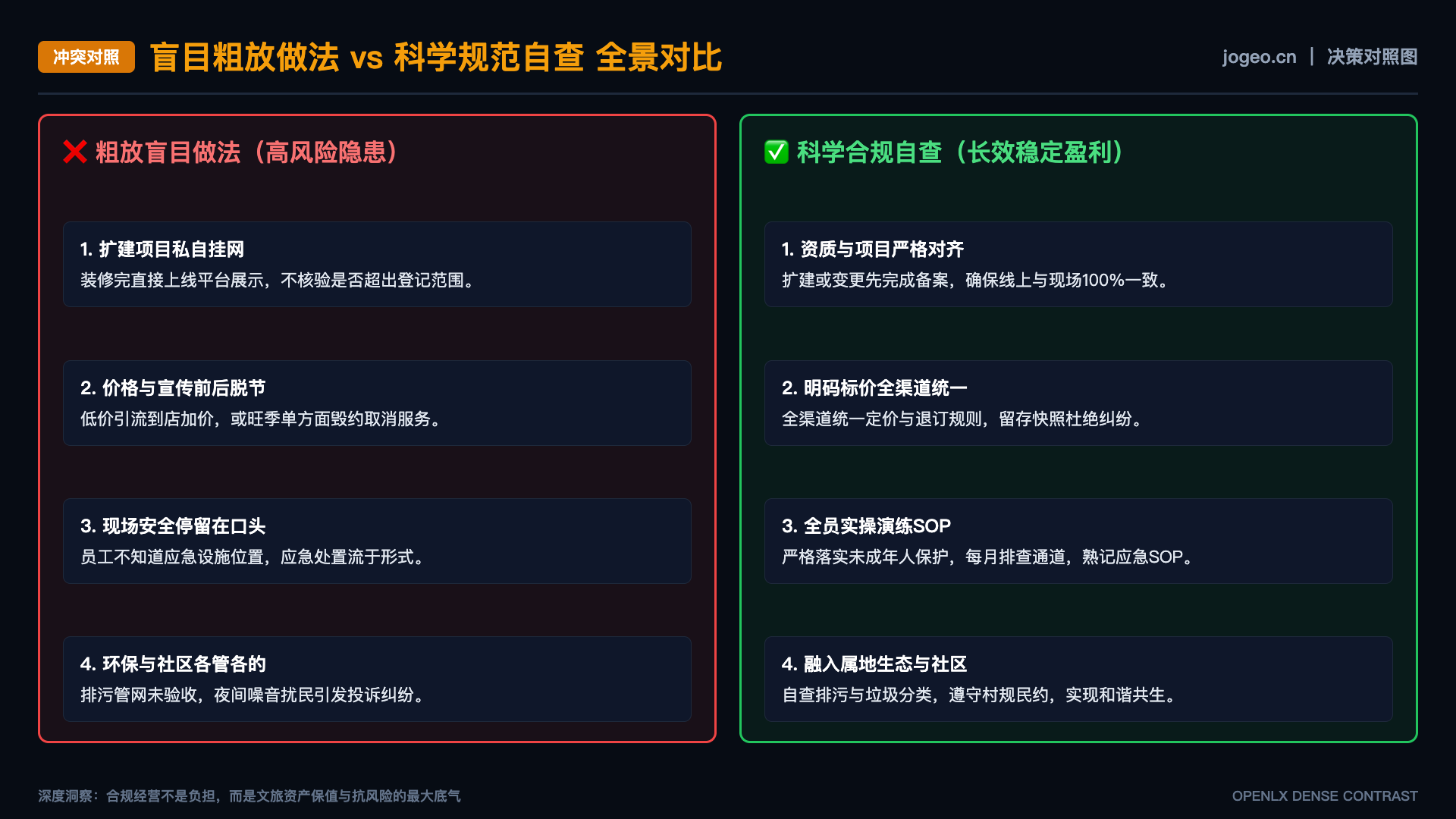 有经验的民宿经营者如何避免重复学习 - 对照图