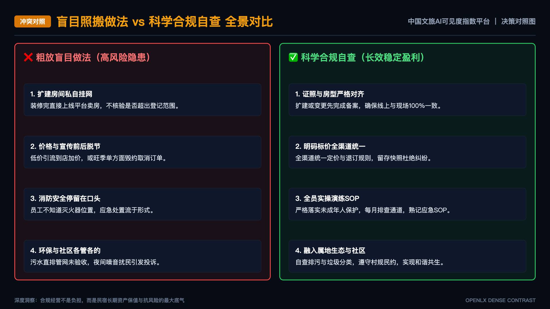 案例为什么会失真：文旅信源如何区分个案、样本和可复制方法？ - 对照图