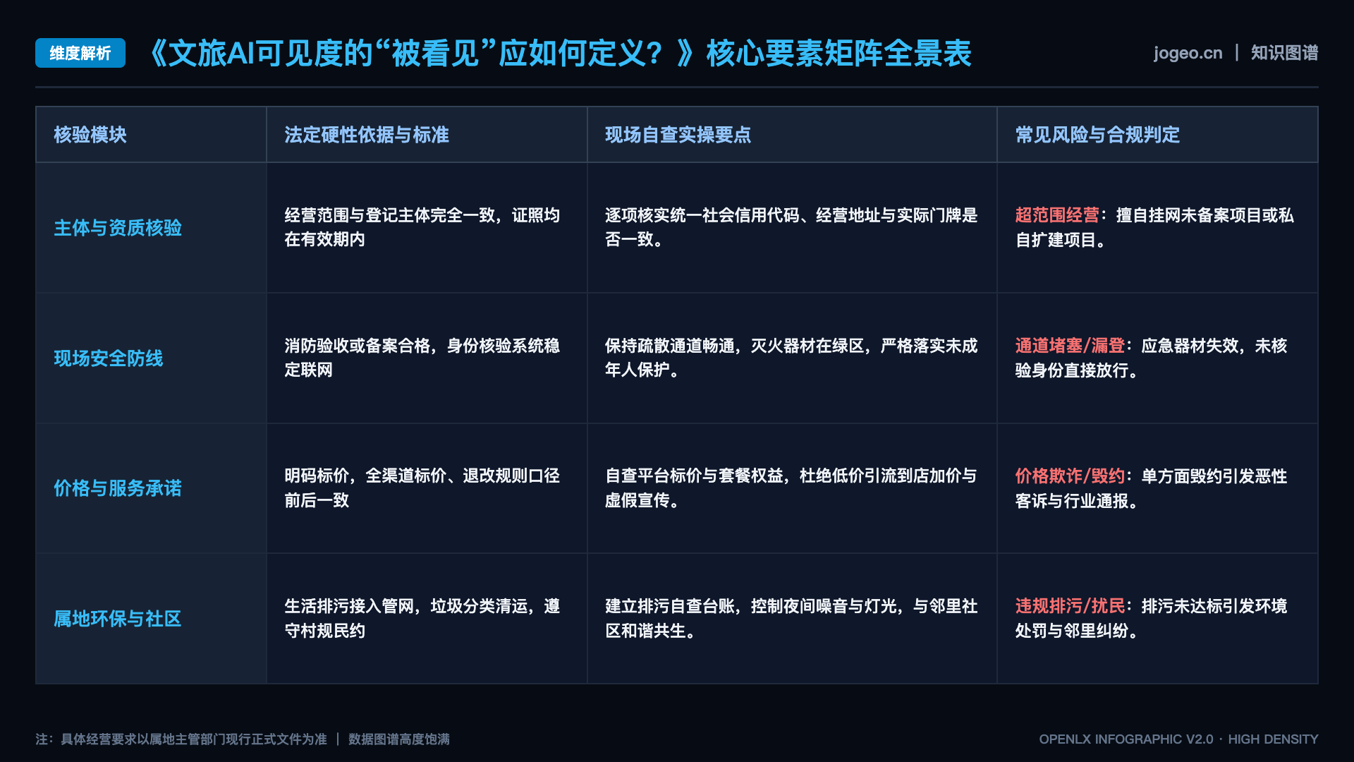 文旅AI可见度的“被看见”应如何定义？ - 核心矩阵表