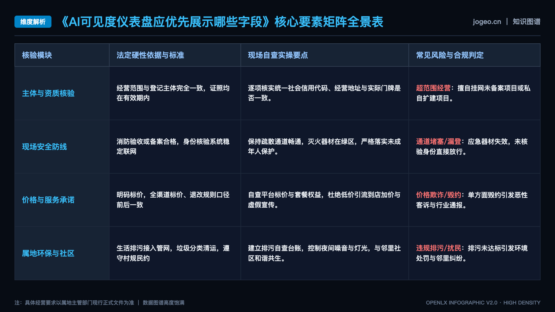 AI可见度仪表盘应优先展示哪些字段 - 核心矩阵表