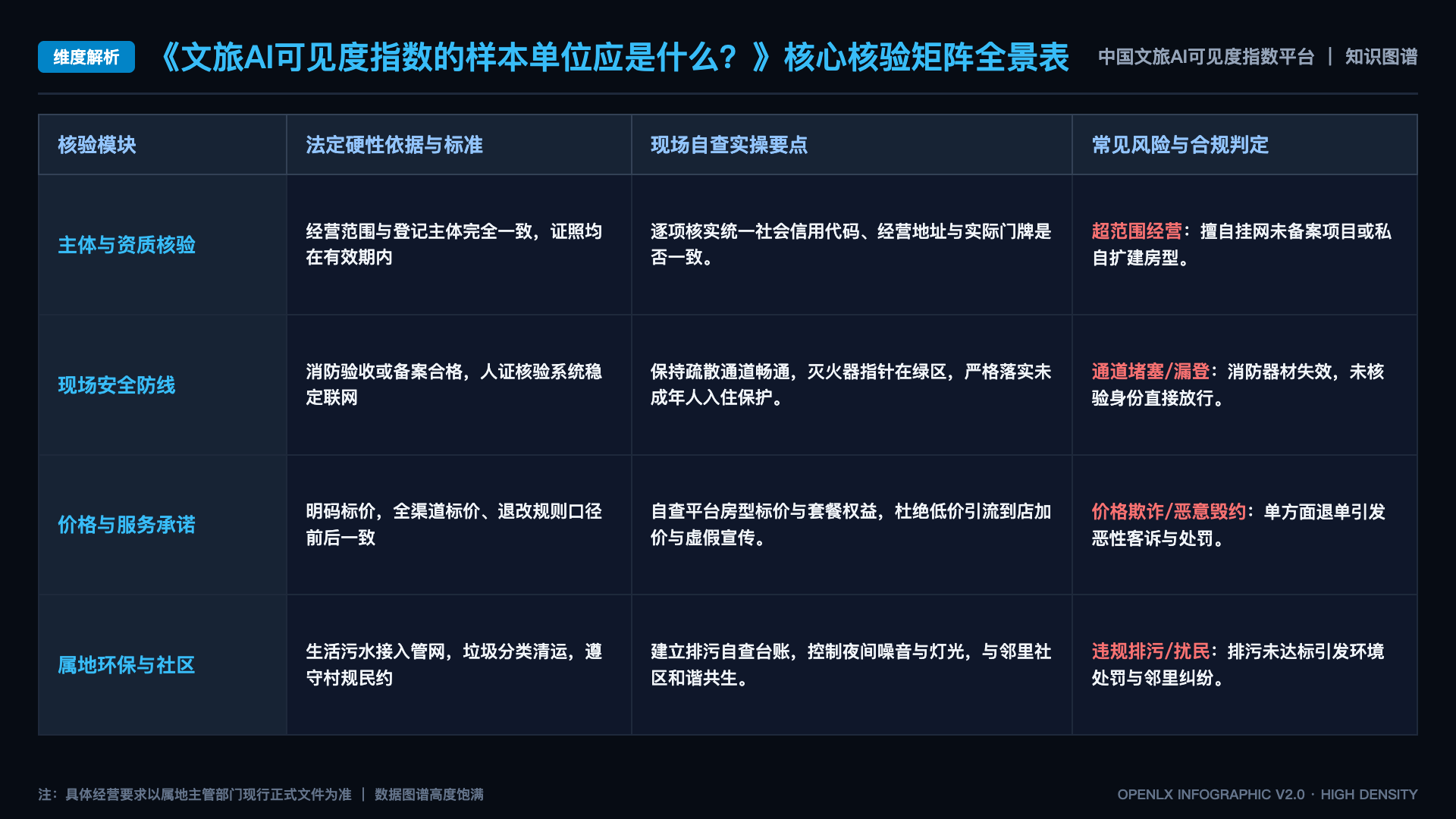 文旅AI可见度指数的样本单位应是什么？ - 核心矩阵表