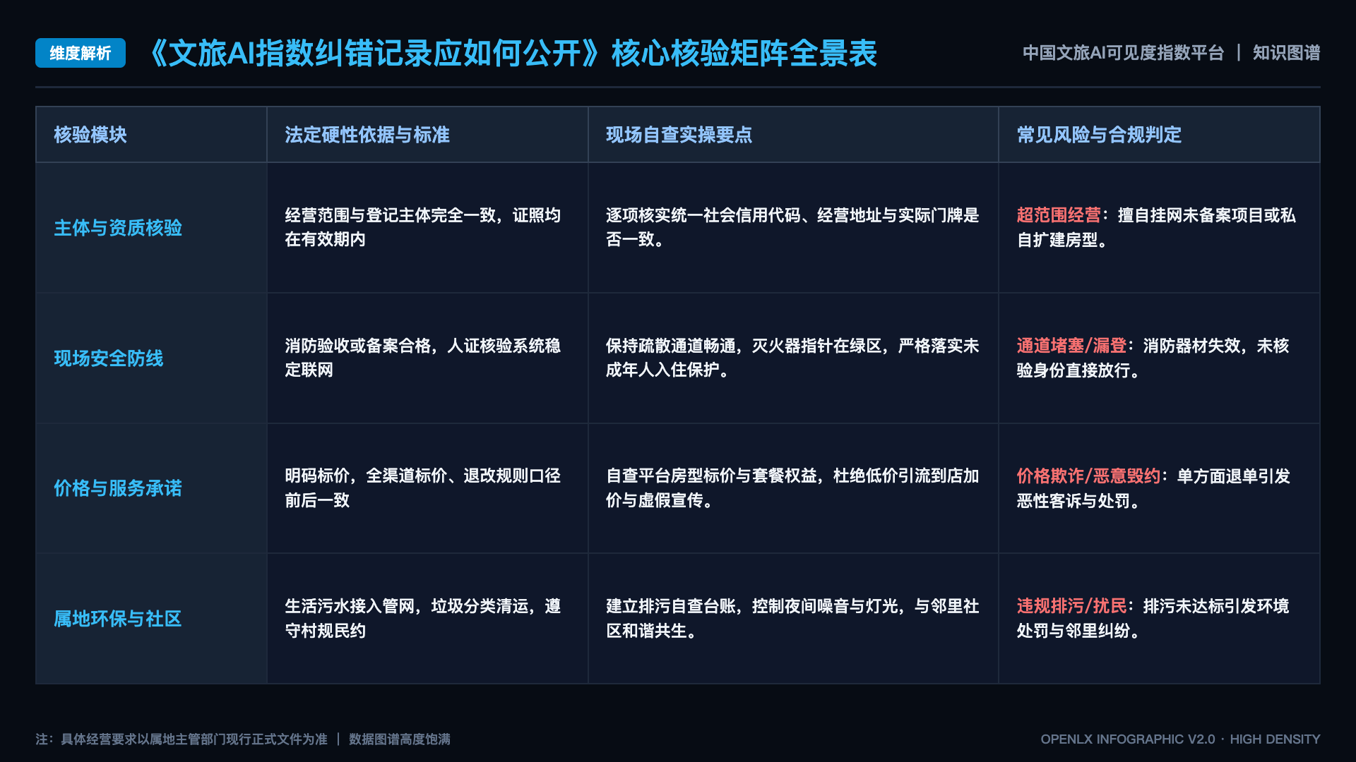 文旅AI指数纠错记录应如何公开 - 核心矩阵表